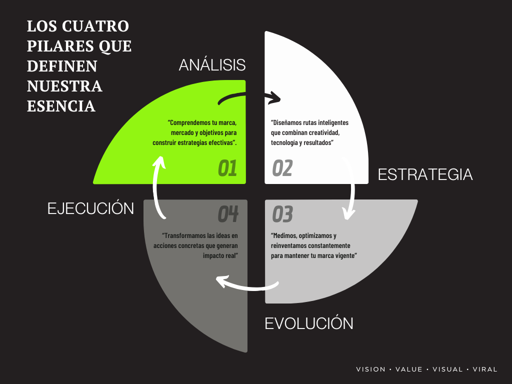 Proyecto destacado